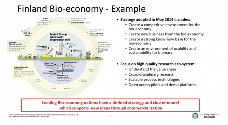 fs-post-bioproducts-1