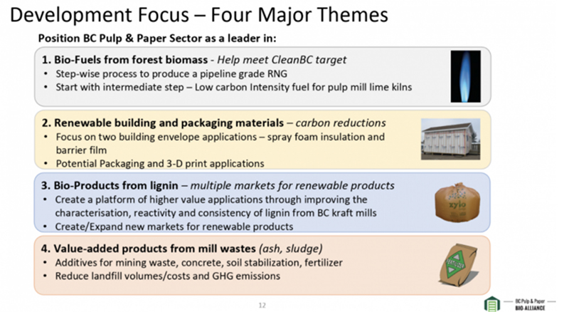 fs-post-bioproducts-5