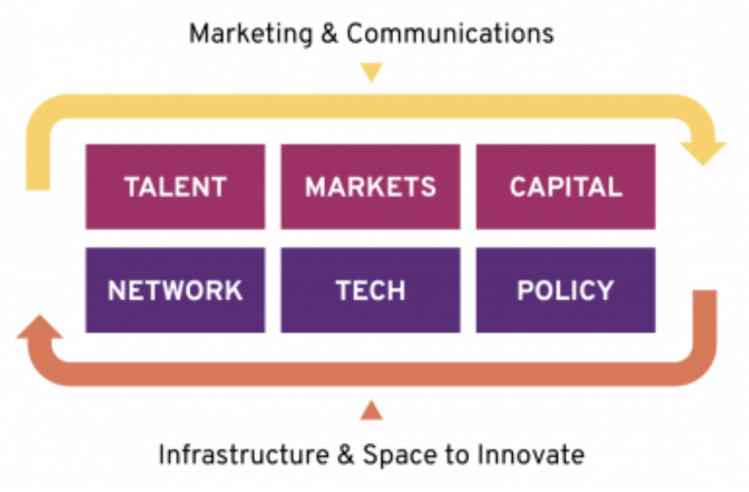 fs-web-post-core-framework-4
