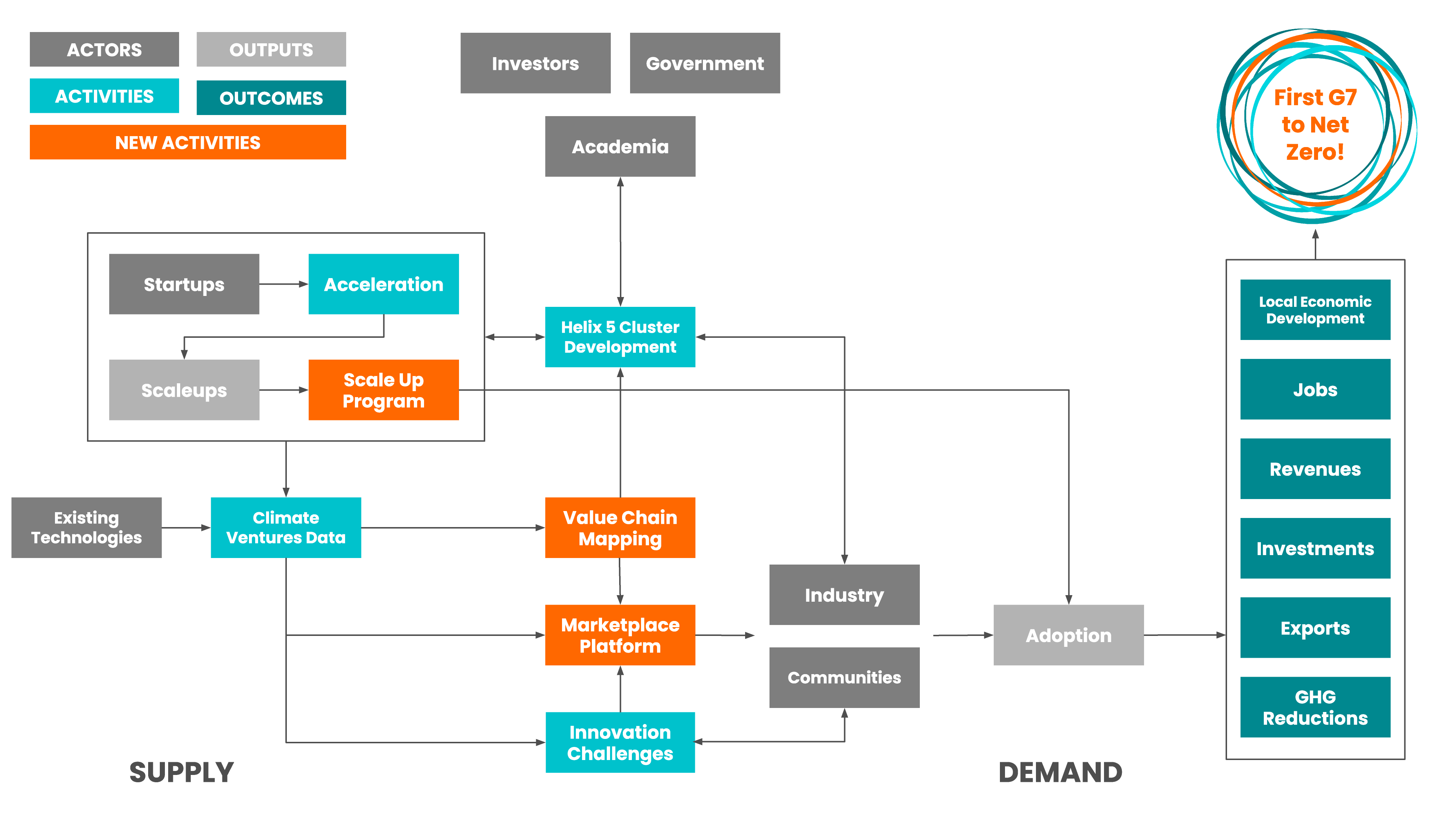 FORESIGHT-CANADA-2022-Accelerating-Net-Zero-in-Canada-01