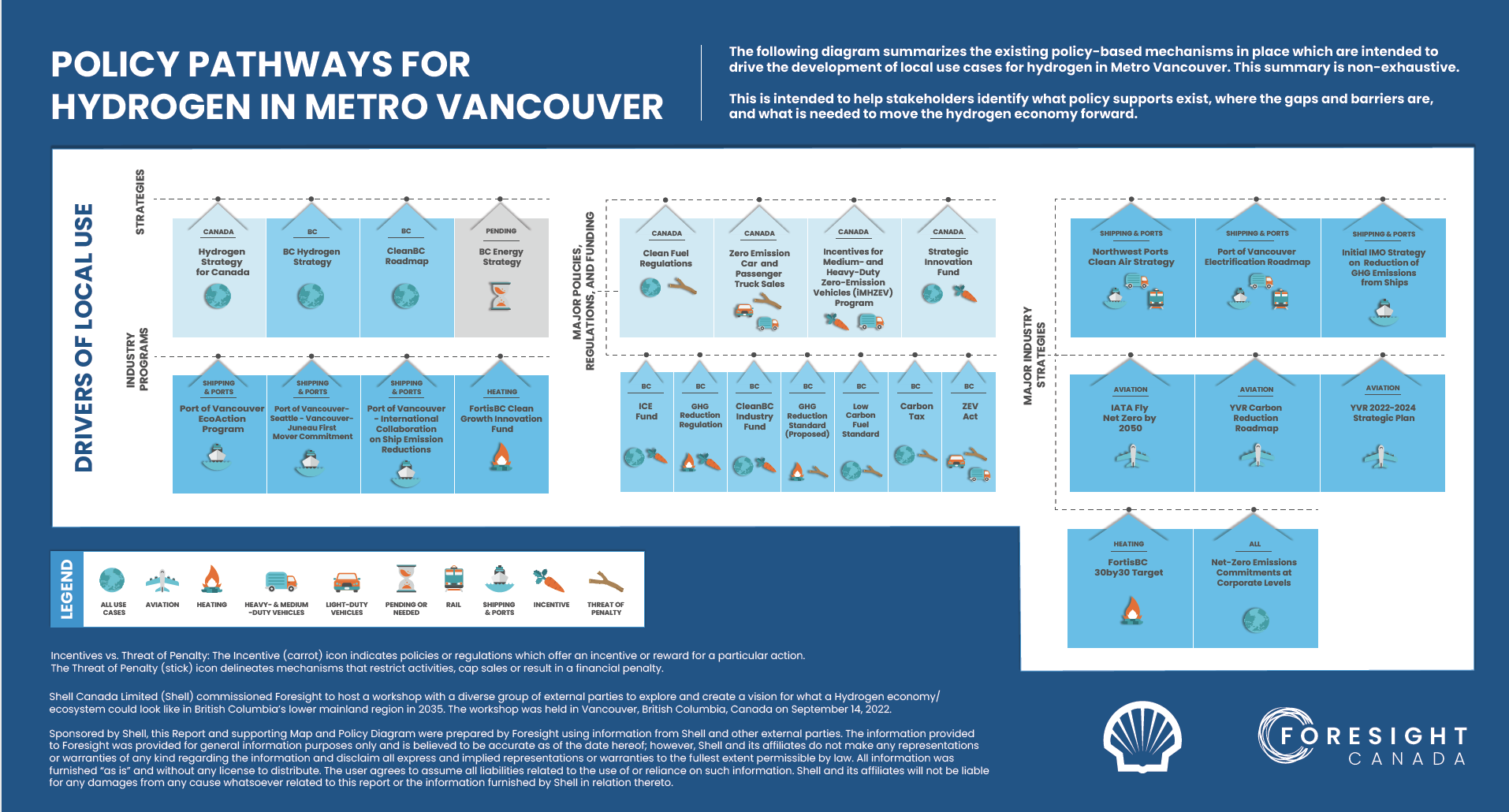 Policy Pathways for Hydrogen in Metro Vancouver
