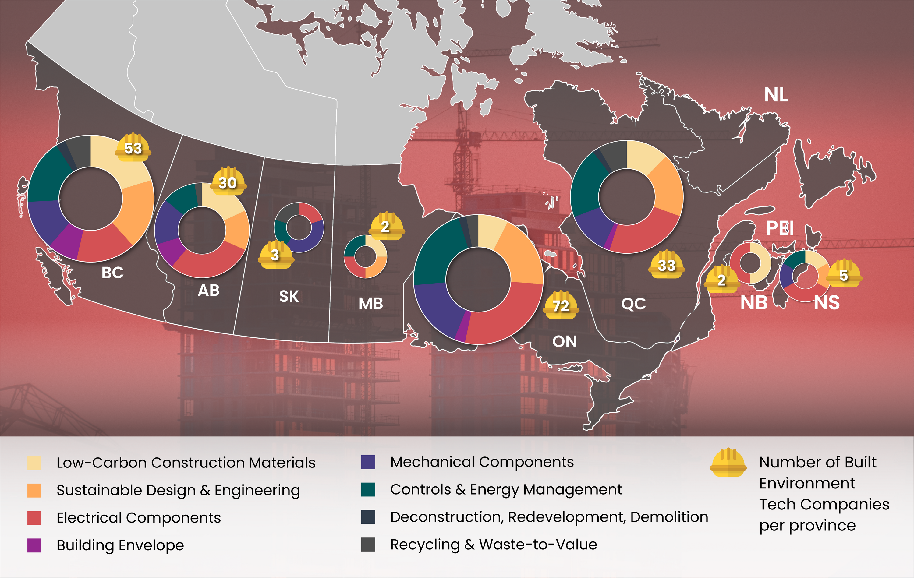 Provincial Value Chain Map