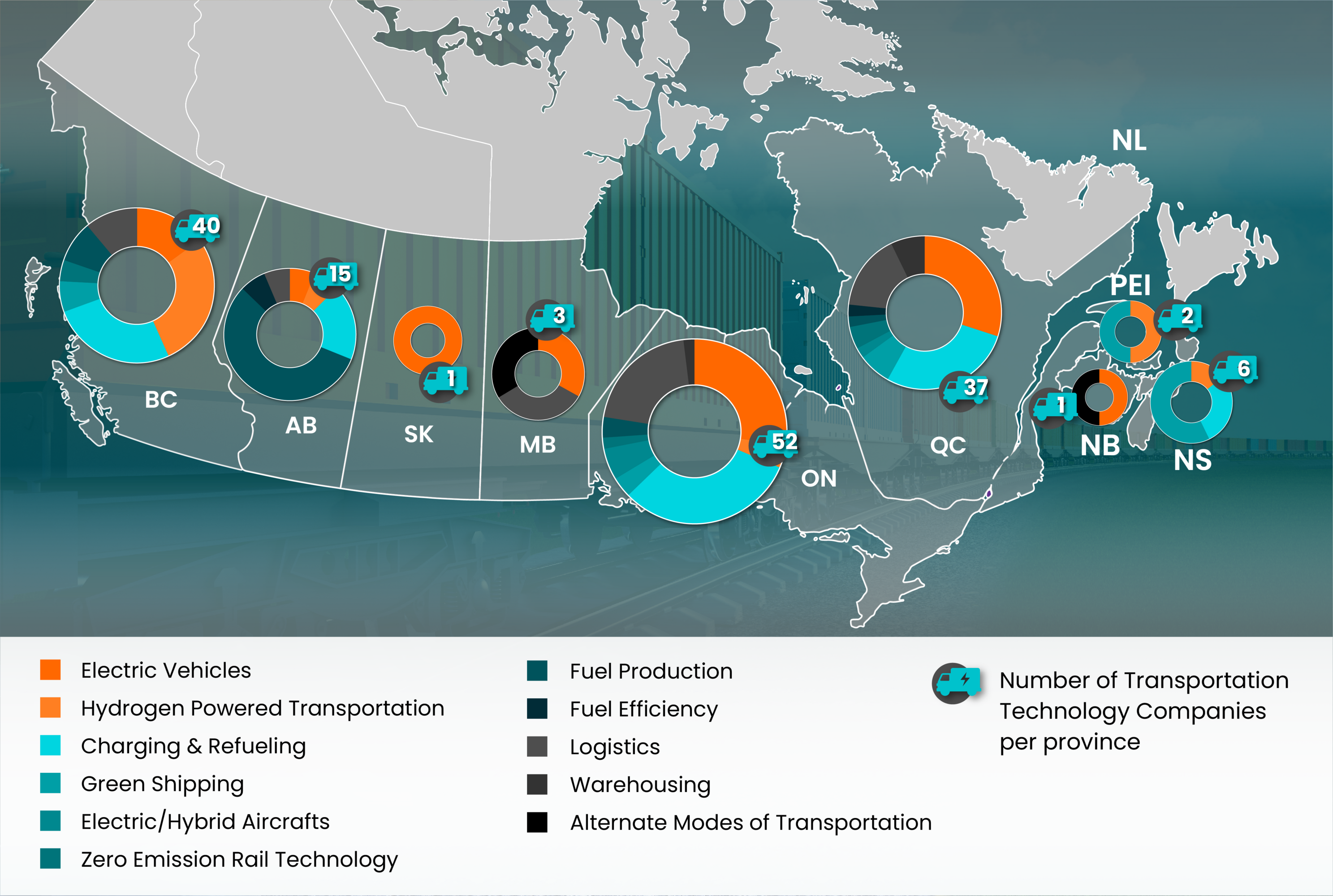 Provincial Value Chain Map