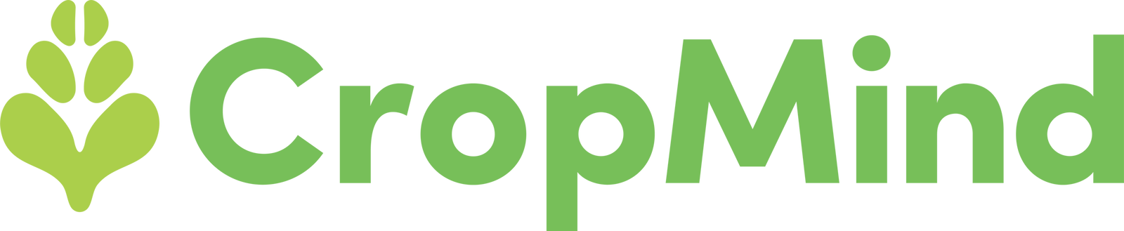 Cropmind