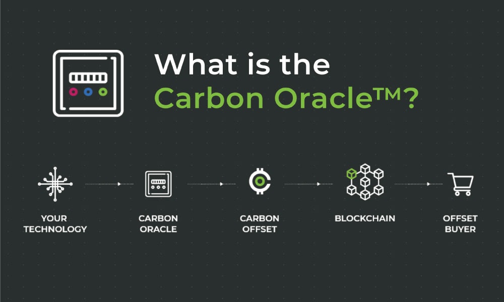 Community of Innovators profile: Carbon Block