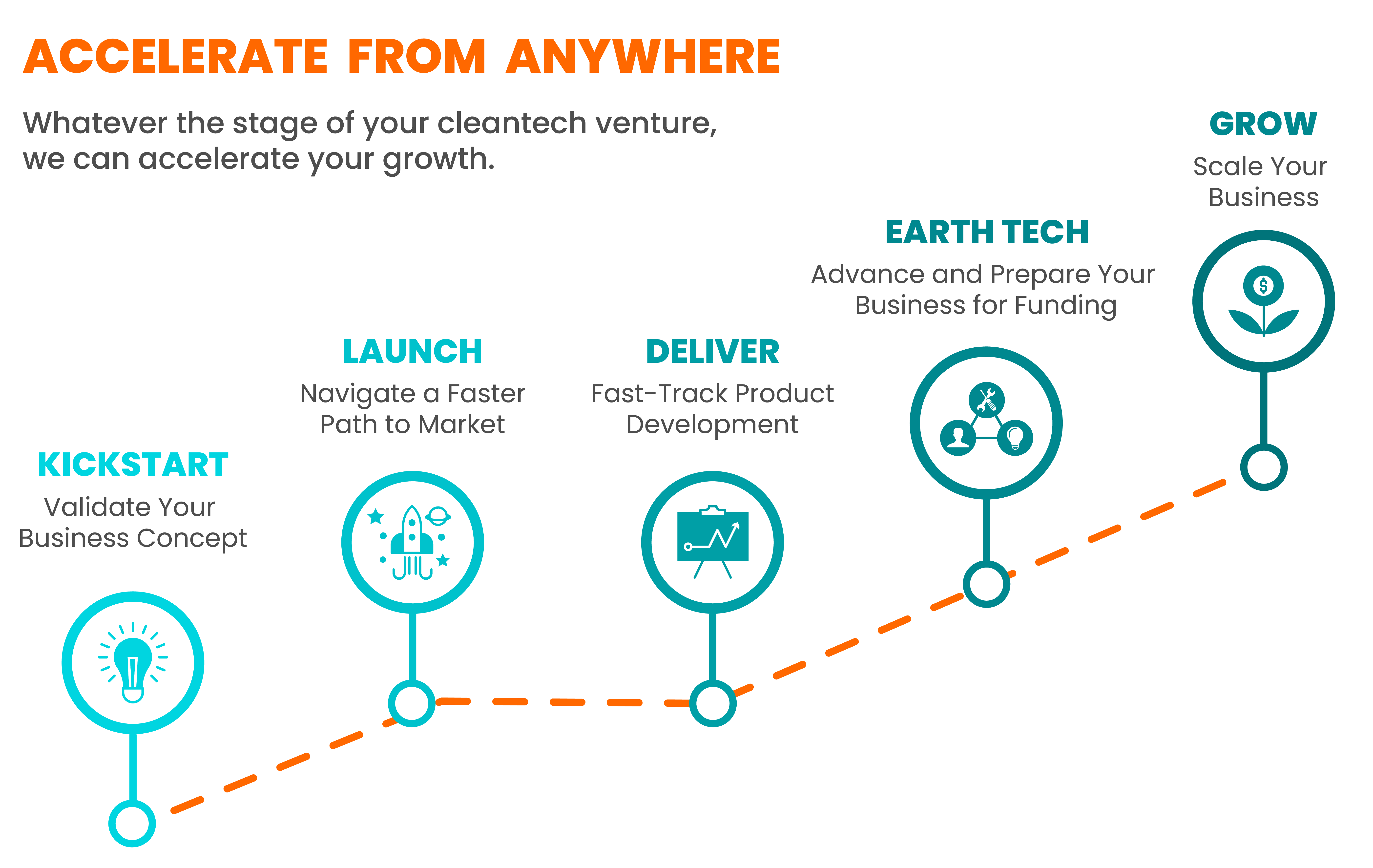 Expanding our Acceleration Ramp (Re)Introducing Earth Tech Foresight