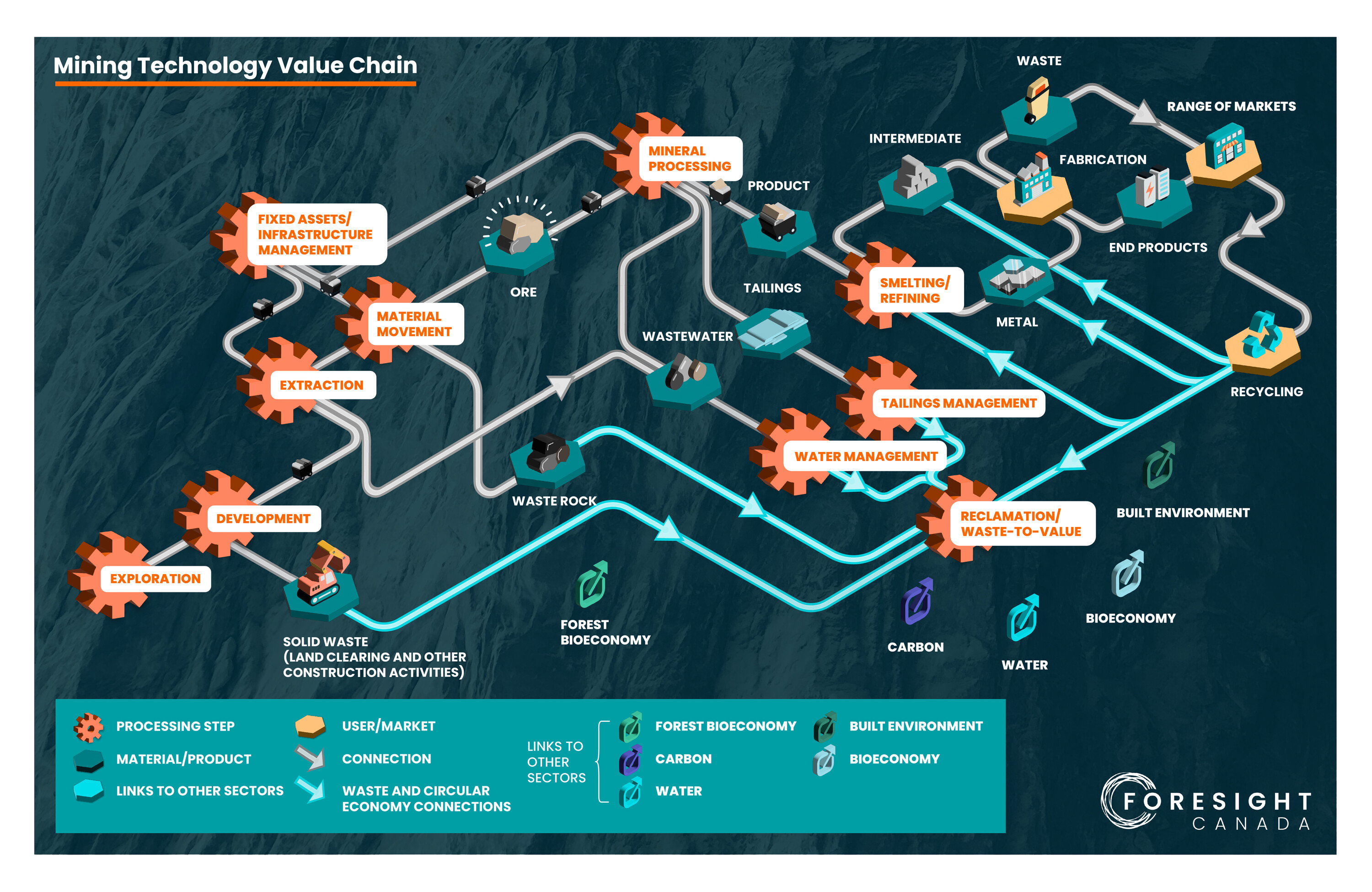 canada-s-ventures-to-value-chains-mining-technology-foresight