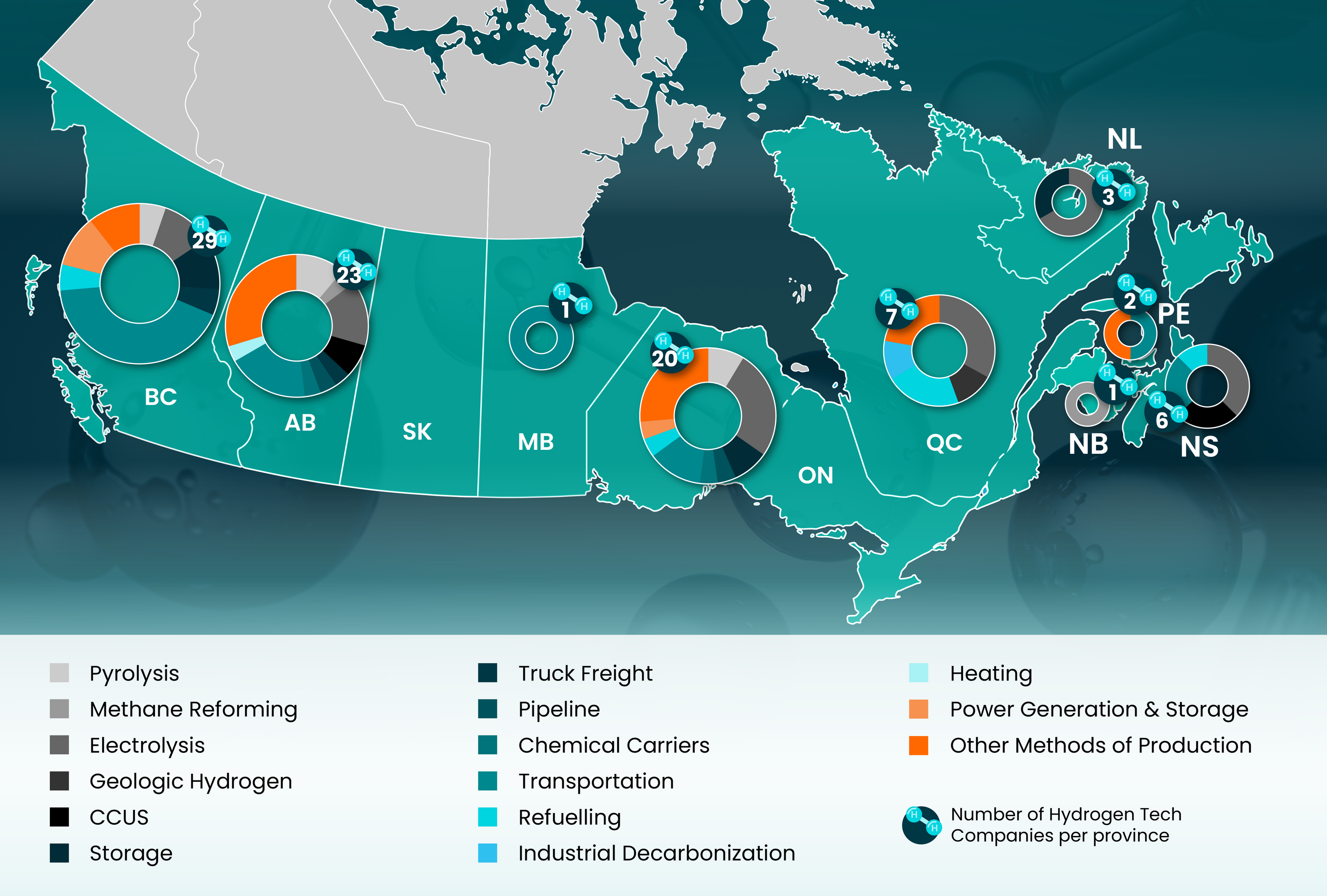 Provincial Value Chain Map