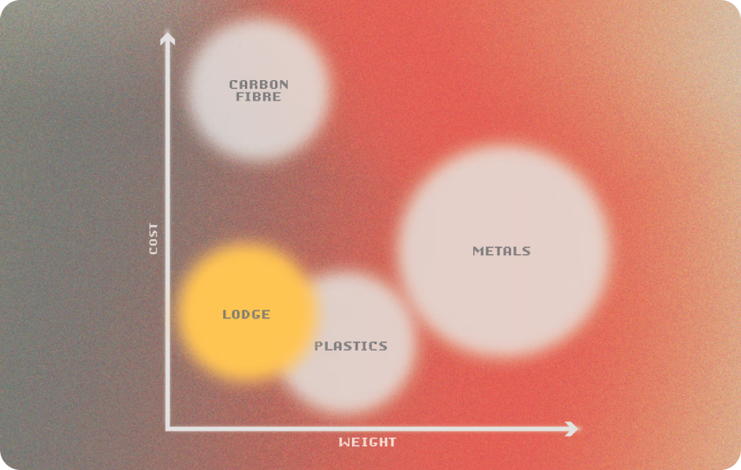 Lodge Systems' proprietary process is redefining Canadian manufacturing.