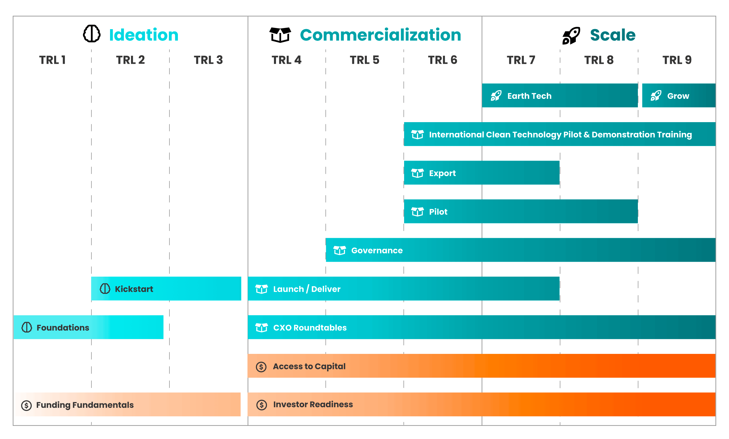 Acceleration Program Ramp