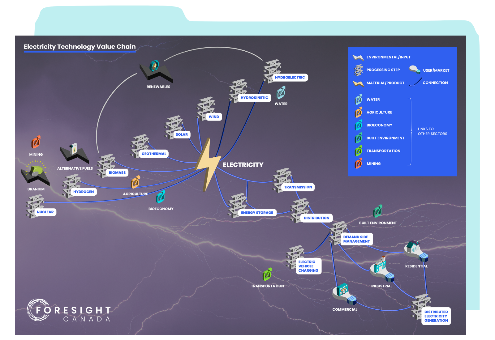 Electricity Value Chain