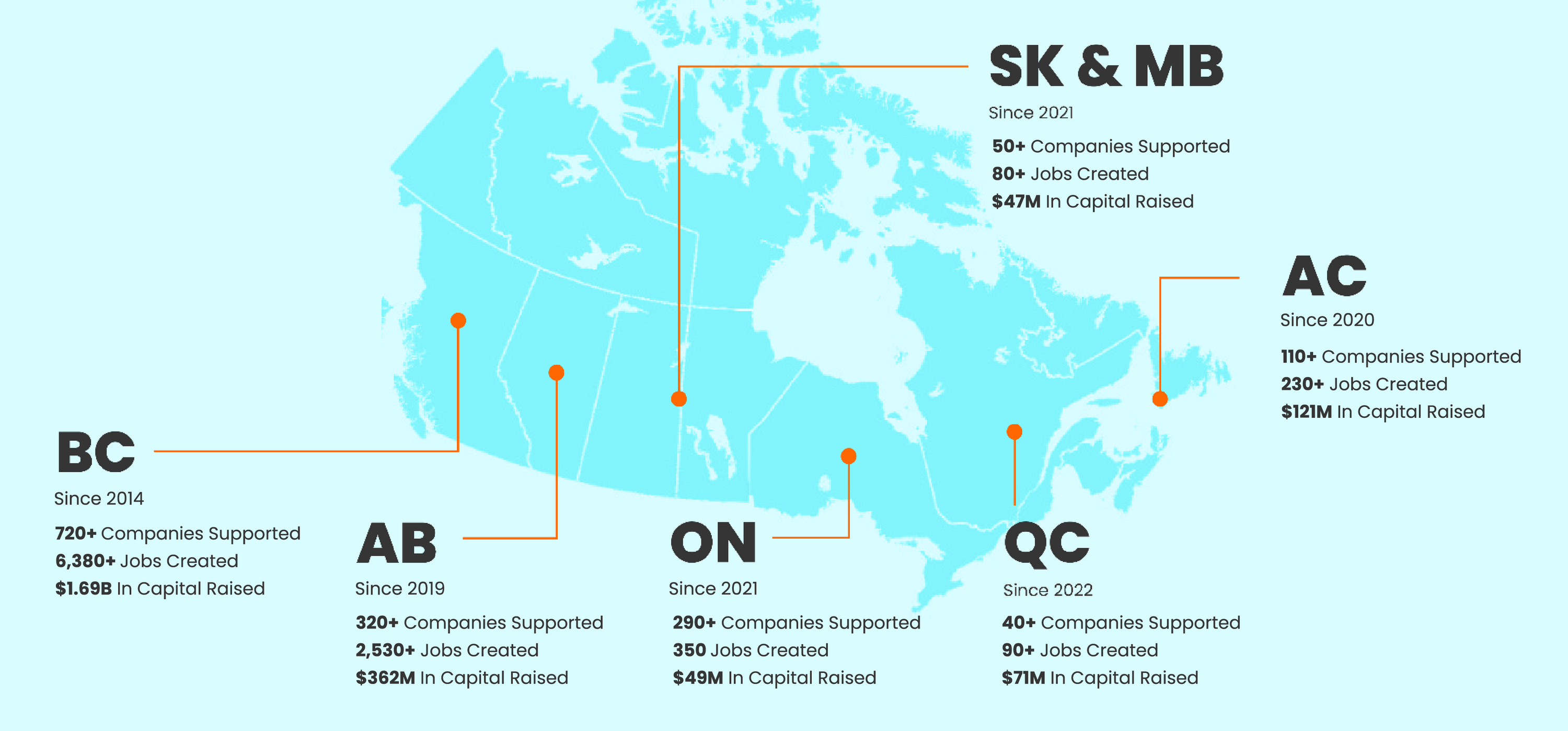 Map of Canada showing Foresight&rsquo;s provincial impact, including cleantech companies supported and jobs created.