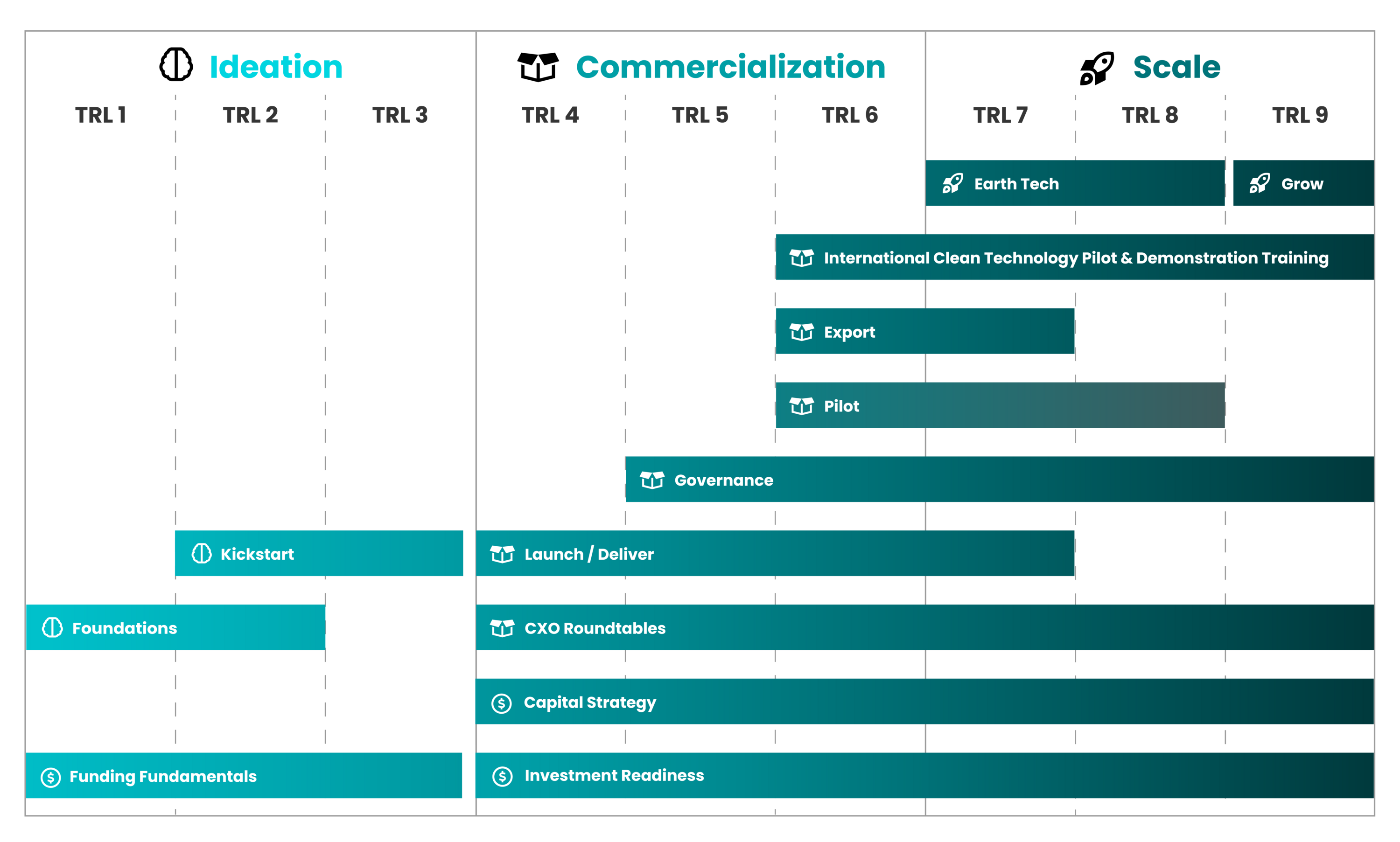Acceleration Program Ramp