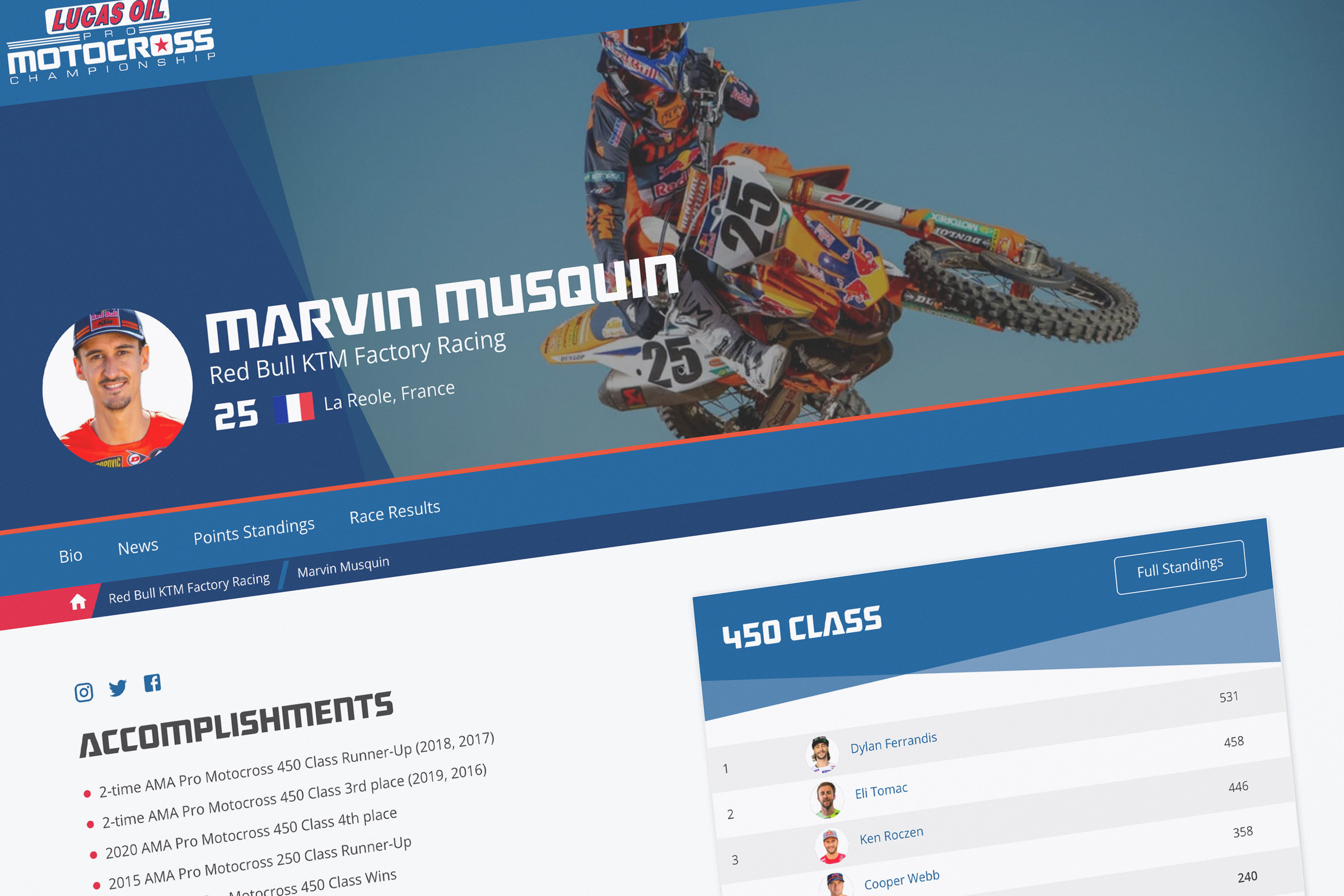 Rider bios provide accomplishments, results, and news about each pro rider.